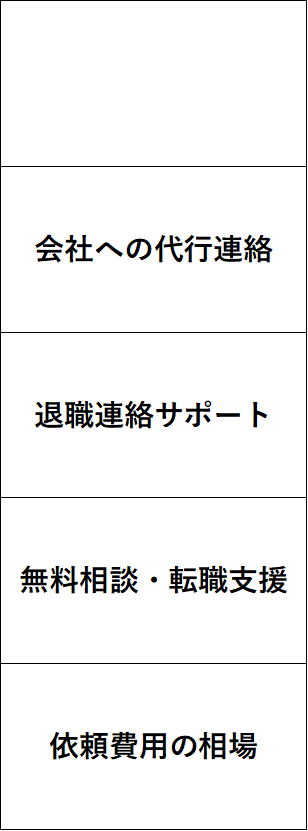 表1